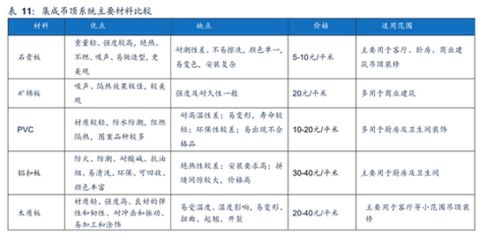 装配率要求推动行业变革 工程、材料、品牌商的机遇与挑战